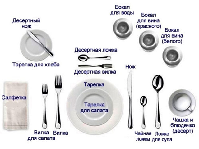 схема расстановки посуды 
