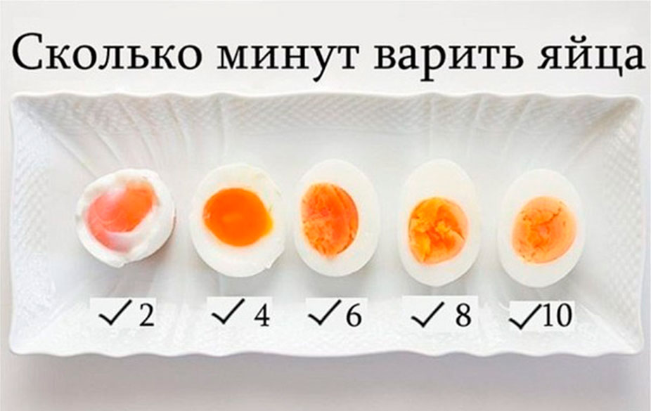 степень варки яиц