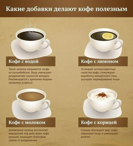 Какие добавки делают кофе полезным